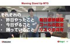 Morning Stand Up MTG63それぞれの• 昨日やったこと• 今日やること• 困っていること毎日進捗確認ゴールの設定リスクの共有 