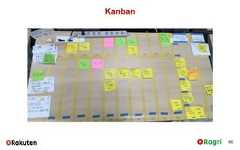 Kanban66 