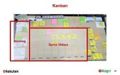 Kanban68BacklogSprint 10days 