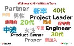 Wellness And Healthcare Team7男性女性20代30代40代新卒中途未婚既婚PartnerProper前衛的 保守的EngineerProduct OwnerProject Leader卒業新加入 
