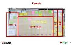 Kanban70BacklogSprint 10daysDoingDONE 