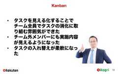 Kanban72• タスクを見える化することでチーム全員でタスクの消化に取り組む雰囲気ができた• チーム外メンバーにも実施内容が見えるようになった• タスクの入れ替えが柔軟になった 