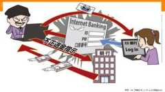 ⑤インターネットバンキングの不正利用参考：IPA「情報セキュリティ10大脅威2019」ウイルス感染やフィッシング詐欺により、インターネットバンキングのログイン情報を攻撃者が窃取し、本人になりすまして、不正送金や不正利用が行われている。インターネットバンキングを狙った攻撃は継続して確認されているが、被害件数や被害額は年々減少傾向となっている。攻撃者 犯罪グループ・犯罪者被害者 インターネットバンキング利用者攻撃手口①メールからウイルスに感染させ、感染したパソコンからインターネットバンキングにログインすることで攻撃者に情報が漏えい、不正送金される。②実在する銀行等を偽造した、フィッシングサイトを作成。サイトへのリンクを記載したメールを不特定多数に送付し、フィッシングサイトへ誘導。ログイン情報を入力すると攻撃者に情報が送信される。 