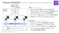 © 2022, Amazon Web Services, Inc. or its Affiliates. All rights reserved.Amazon Redshift フルマネージドのデータウェアハウスサービスAmazonRedshiftJDBC/ODBC広帯域ネットワーキングRedshift マネージドストレージ特徴 (http://aws.amazon.com/jp/redshift/)• 最小 160GB から最大 8.0PB まで拡張可能• 分析ワークロード向けに特化した超並列 (MPP),カラムナ型 DB エンジンによる高速処理• データレイク/他 AWS サービスとの高い親和性• 従来のデータウェアハウスの1/10のコスト価格体系 (http://aws.amazon.com/jp/redshift/pricing/)• Redshift インスタンス起動時間 (1秒単位)• ストレージ使用量 (RA3 インスタンスのみ)• S3 データレイクへのクエリ Scan 容量 ($5/TB)• Concurrency Scaling 追加クラスターでのクエリ実行時間 (1秒単位) 