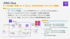 © 2022, Amazon Web Services, Inc. or its Affiliates. All rights reserved.データの抽出・変換・ロード (ETL)、カタログ化をオールインワンで実施特徴 (https://aws.amazon.com/jp/glue/)• サーバレスで稼働し、ジョブが使用するリソースに対してのみお支払い• Glue データカタログでメタデータの保存・管理を実施可能• 多様なデータソースへのアクセスを可能にするコネクタ機能• ワークフロー管理、モニタリングなどの運用管理機能も充実価格体系 (https://aws.amazon.com/jp/glue/pricing/)• ETLジョブApache Spark：$0.44 DPU/時 (秒単位)Python Shell ：$0.44 DPU/時 (秒単位)または 1/16 DPU：$0.0275 DPU/時(秒単位)• データカタログストレージ：100 万オブジェクトまで無料リクエスト：100 万リクエスト/月まで無料• クローラー$0.44 DPU/時 (秒単位)AWS Glueデータソースクローラ データカタログサーバーレスエンジン①データをクロール②メタデータを管理AWS Glue③手動、スケジュール、イベントで起動⑤変換ジョブを実行してデータをターゲットにロード④変換対象のデータを抽出スケジューラデータソース他のAWSサービス 