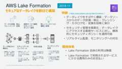 © 2022, Amazon Web Services, Inc. or its Affiliates. All rights reserved.セキュアなデータレイクを数日で構築特徴 ( https://aws.amazon.com/jp/lake-formation/ )• データレイクをすばやく構築：データソースからのデータ認識・取込・クレンジング・カタログ化・変換を容易に実行• セキュリティ管理を簡素化：データレイクにアクセスする複数サービスに対し、横断的にセキュリティポリシーを適用可能• リアルタイム監査、モニタリングへの対応価格体系• Lake Formation 自体の利用は無償• Lake Formation で利用されるサービスにかかる費用のみのお支払い新しいインサイトの獲得と管理複数サービス横断セキュリティポリシー適用データの認識、取込、クレンジング、変換AWS Lake Formationデータ取込みと構造化• 自動的にデータ取込み、成形、暗号化して、既存のAmazonS3バケットに登録セキュリティ＆コントロール• 適切なユーザー、グループに正しいデータへのアクセス制御を定義• データベース、表、列の単位の粒度で制御可能利用の促進• メタデータカタログを利用した検索と定義確認• 新しいデータ取り込み時のポリシーを定義可能モニタリングと監査• アクセス要求や発生したポリシー例外を記録• アクティビティ履歴で詳細に変更ログやデータの入手経路をレビュー2018-11 