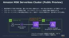 © 2022, Amazon Web Services, Inc. or its Affiliates. All rights reserved.Amazon MSK Serverless Cluster (Public Preview)Service VPCCustomer VPCAWS PrivateLink Amazon ManagedStreaming for Apache KafkaElastic networkinterface• 事前見積もり不要で利用可能。最大 200 MB/s (書き込み)、400 MB/s(読み取り) まで動的にスケール• ブローカーインスタンス管理は不要。トピックのパーティション配置も自動で最適化される• ブローカーインスタンス毎の課金は発生しない。保持データおよび書き込み、読み取りに対する課金。クライアントは broker を意識する必要は無く、単一のbootstrap エンドポイントを指定して接続する。boot-xxxxxxxx.cN.kafka-serverless.us-east-2.amazonaws.com:9098 