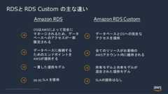 © 2022, Amazon Web Services, Inc. or its Affiliates.RDSと RDS Custom の主な違いAmazon RDS Amazon RDS CustomOSはAWSによって完全にマネージされるため、データベースへのアクセスが一部限定されるデータベースに接続するためのエンドポイントをAWSが提供する一貫した提供モデル99.95 SLA を提供データベースとOSへの完全なアクセスを提供全てのリソースがお客様のAWSアカウント内に維持される所有モデルと共有モデルが混合された提供モデルSLAの提供はなし 