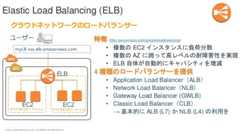 © 2022, Amazon Web Services, Inc. or its Affiliates. All rights reserved.Elastic Load Balancing (ELB)特徴 (http://aws.amazon.com/jp/elasticloadbalancing/)• 複数の EC2 インスタンスに負荷分散• 複数の AZ に跨って高レベルの耐障害性を実現• ELB 自体が自動的にキャパシティを増減4 種類のロードバランサーを提供• Application Load Balancer（ALB）• Network Load Balancer（NLB）• Gateway Load Balancer (GWLB)• Classic Load Balancer（CLB）→ 基本的に ALB (L7) か NLB (L4) の利用をクラウドネットワークのロードバランサーアベイラビリティ ゾーン aユーザーアベイラビリティ ゾーン bELBEC2 EC2myLB-xxx.elb.amazonaws.com 