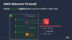 © 2022, Amazon Web Services, Inc. or its Affiliates.AWS Network FirewallVPCのサブネットに配置するマネージドファイアウォールサービスFirewall subnetFirewall endpointPublic SubnetNAT GatewayPrivate SubnetEC2Internet gateway• スケーラブル• 45Gbps超• マネージドAWS Network Firewall 