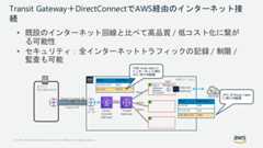© 2020, Amazon Web Services, Inc. or its Affiliates. All rights reserved.Transit Gateway＋DirectConnectでAWS経由のインターネット接続• 既設のインターネット回線と比べて高品質 / 低コスト化に繋がる可能性• セキュリティ：全インターネットトラフィックの記録 / 制限 /監査も可能オフィス192.168.0.0/16AWS リージョンTransit VIFDirectConnectGatewayAttachDirect Connect 接続TransitGatewayAWSルーターAttachAttachAttachRoute Destination192.168.0.0/16 Office0.0.0.0/0 VPC-OTGW route table にインターネット用のVPC 向けの経路InternetGatewayInternetRoute Destination0.0.0.0/0 IGW10.1.0.0/16 local192.168.0.0/16 TGWVPC の Route Tableに戻りの経路NATGateway 