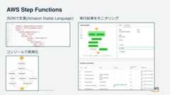 © 2020, Amazon Web Services, Inc. or its Affiliates. All rights reserved.AWS Step Functionsコンソールで視覚化JSONで定義(Amazon States Language) 実行結果をモニタリング 