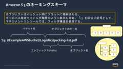 © 2022, Amazon Web Services, Inc. or its Affiliates.Amazon S3 のネーミングスキーマS3: //ExampleAWSbucket/Logistics/packing-list.pdfオブジェクトはバッケット内にフラットに格納される。キーのパス指定でフォルダ階層のように表示も可能。「/」を区切り記号として、マネジメントコンソールでは、フォルダ構造を表現する。ABCDEA B C D E 