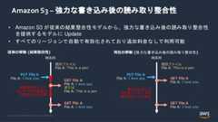 © 2022, Amazon Web Services, Inc. or its Affiliates.Amazon S3 – 強力な書き込み後の読み取り整合性• Amazon S3 が従来の結果整合性モデルから、強力な書き込み後の読み取り整合性を提供するモデルに Update• すべてのリージョンで自動で有効化されており追加料金なしで利用可能既存ファイルThis is a penPUT File AI love youGET File AI love youまたはThis is a penGET File AI love you結果整合性により古いデータが読める可能性がある区間既存ファイルThis is a penPUT File AI love you GET File AI love youGET File AI love you強力な書き込み後の読み取り整合性書き込み後には常に新しいデータを読み取ることを保証 