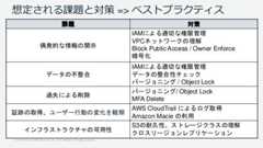 © 2022, Amazon Web Services, Inc. or its Affiliates. All rights reserved.想定される課題と対策 => ベストプラクティス課題 対策偶発的な情報の開示IAMによる適切な権限管理VPCネットワークの理解Block Public Access / Owner Enforce暗号化データの不整合IAMによる適切な権限管理データの整合性チェックバージョニング / Object Lock過失による削除バージョニング/ Object LockMFA Delete証跡の取得、ユーザー行動の変化を観察AWS CloudTrail によるログ取得Amazon Macie の利用インフラストラクチャの可用性S3の耐久性、ストレージクラスの理解クロスリージョンレプリケーション 
