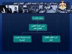 12‫الوزراء‬ ‫رئاسة‬-‫العام‬ ‫القطاع‬ ‫لتطوير‬ ‫العامة‬ ‫اإلدارة‬‫الوزراء‬ ‫رئيس‬‫لتطوير‬ ‫الدولة‬ ‫وزير‬‫العام‬ ‫القطاع‬‫القطاع‬ ‫تنظيم‬ ‫إدارة‬‫العام‬‫الموارد‬ ‫سياسات‬ ‫إدارة‬‫البشرية‬ 