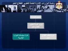 13‫الوزراء‬ ‫رئاسة‬-‫العام‬ ‫القطاع‬ ‫لتطوير‬ ‫العامة‬ ‫اإلدارة‬‫الوزراء‬ ‫رئيس‬‫لتطوير‬ ‫الدولة‬ ‫وزير‬‫العام‬ ‫القطاع‬‫القطاع‬ ‫تنظيم‬ ‫إدارة‬‫العام‬‫الموارد‬ ‫سياسات‬ ‫إدارة‬‫البشرية‬ 
