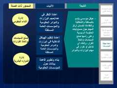 8‫هيكلة‬ ‫إعادة‬‫المؤسسات‬‫السياسات‬ ‫صنع‬‫القرار‬ ‫واتخاذ‬‫إدارة‬‫الحكومي‬ ‫األداء‬‫اإلدارة‬ ‫تطوير‬‫المالية‬‫إدارة‬‫ا‬‫لموار‬‫ا‬ ‫د‬‫لبشرية‬‫نوعية‬ ‫تحسين‬‫الخدمات‬‫الحكومية‬‫إدارة‬‫البرنامج‬‫في‬ ‫النظر‬ ‫اعادة‬‫عدد‬/‫حجم‬‫الوزارات‬‫والدوائر‬‫الحكومية‬‫العامة‬ ‫والمؤسسات‬‫ة‬ّ‫ل‬‫المستق‬‫الهياكل‬ ‫تنظيم‬ ‫إعادة‬‫الداخلية‬‫في‬‫الوزارات‬‫والدوائر‬‫الحكومية‬‫العامة‬ ‫والمؤسسات‬‫المستقلة‬‫قاعدة‬ ‫وتطوير‬ ‫بناء‬‫حول‬ ‫بيانات‬‫الحكومية‬ ‫المؤسسات‬‫إدارة‬‫البشرية‬ ‫الموارد‬‫السياسات‬ ‫صنع‬‫القرارات‬ ‫واتخاذ‬‫إدارة‬‫الحكومي‬ ‫األداء‬‫النتيجة‬‫اآلليات‬‫المحاور‬‫الصلة‬ ‫ذات‬-‫يتسم‬ ‫مؤسسي‬ ‫هيكل‬‫والشفافي‬ ‫بالبساطة‬‫ة‬‫ترك‬ ‫لضمان‬ ‫والكفاءة؛‬‫ز‬‫مسؤوليات‬ ‫حول‬ ‫المهام‬‫الرئيسية‬ ‫الحكومة‬‫صنع‬ ‫رأسها‬ ‫وعلى‬‫واتخاذ‬ ‫السياسات‬‫أي‬ ‫وإلغاء‬ ،‫القرار‬‫في‬ ‫تكرار‬ ‫أو‬ ‫تداخل‬‫والدوائر‬ ‫الوزارات‬ ‫مهام‬ 