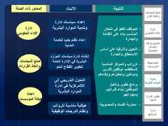 9-‫المكان‬ ‫في‬ ‫الكفؤ‬ ‫الموظف‬‫الكفاءة‬ ‫على‬ ‫بناء‬ ‫المناسب‬‫والجدارة‬-‫أس‬ ‫على‬ ‫والترقية‬ ‫التعيين‬‫اس‬‫والجدارة‬ ‫االستحقاق‬-‫والحوافز‬ ‫الرواتب‬‫المناسبة‬‫قادرين‬ ‫موظفين‬ ‫الستقطاب‬‫و‬ ‫وتحفيزهم‬ ‫ومؤهلين‬‫إبقاءه‬‫م‬-‫وتأهيل‬ ‫تطوير‬ ‫برامج‬‫قدراتهم‬ ‫لبناء‬ ‫للموظفين‬‫ومهاراتهم‬-‫والمحسوبي‬ ‫الفساد‬ ‫محاربة‬‫ة‬‫إدارة‬‫ا‬‫لموار‬‫ا‬ ‫د‬‫لبشري‬‫ة‬‫السياسات‬ ‫صنع‬‫القرار‬ ‫واتخاذ‬‫إدارة‬‫الحكومي‬ ‫األداء‬‫هيكلة‬ ‫إعادة‬‫المؤسسات‬‫اإلدارة‬ ‫تطوير‬‫المالية‬‫نوعية‬ ‫تحسين‬‫الخدمات‬‫الحكومية‬‫إدارة‬‫البرنامج‬‫إدارة‬ ‫سياسات‬ ‫إعداد‬‫البشرية‬ ‫الموارد‬ ‫وتنمية‬‫إعداد‬‫نظام‬‫لل‬ ‫جديد‬‫خدمة‬‫ال‬‫مدنية‬‫التحول‬‫التدريجي‬‫إلى‬‫إدارة‬ ‫في‬ ‫الالمركزية‬‫البشرية‬ ‫الموارد‬‫هيكلية‬‫مناسبة‬‫للرواتب‬‫الوظيفية‬ ‫الدرجات‬ ‫ونظام‬‫إنشاء‬‫إدارة‬‫الموارد‬ ‫سياسات‬‫البشرية‬‫العامة‬ ‫اإلدارة‬ ‫في‬‫العام‬ ‫القطاع‬ ‫لتطوير‬‫إدارة‬‫الحكومي‬ ‫األداء‬‫السياسات‬ ‫صنع‬‫القرارات‬ ‫واتخاذ‬‫إعادة‬‫المؤسسات‬ ‫هيكلة‬‫النتيجة‬‫اآلليات‬‫المحاور‬‫الصلة‬ ‫ذات‬ 