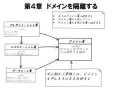 第４章 ドメインを隔離する 
