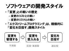 ソフトウェアの開発スタイル• 「変更」との戦いの歴史– 変更のコストとの戦い– 変更のリスクとの戦い• 「エクストリームプログラミング」は、積極的に「変化を目指す」開発スタイル変更を管理する変更を受入れる変化を目指す予測型 反復・漸進型 適応型 