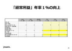 26 「経常利益」年率１％の向上  