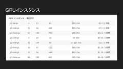 AWS EC2+GPUTeAnsorFlow+GPU on Cloud 