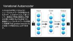 variational_autoencoder_deconv.pyデータが持つ抽象的な表現を可視化したもの 