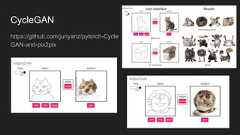 PIX2PIXhttps://github.com/affinelayer/pix2pix-tensorflowAWSのGPUを使っても１０時間程かかります。 