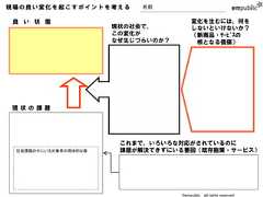現場の良い変化を起こすポイントを考える        名前 良 い 状 態                                変化を生むには、何を                      現状の社会で、           しないといけないか？                      この変化が             （新商品・ｻｰﾋﾞｽの                      なぜ生じづらいのか？         核となる価値）現状の課題                       これまで、いろいろな対応がされているのに 社会課題の中にいる対象者の具体的な像    課題が解決できずにいる要因（既存施策・サービス）                                   ©empublic all rights reserved 