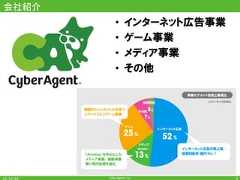 CyberAgent,Inc.会社紹介3•  インターネット広告事業•  ゲーム事業•  メディア事業•  その他 