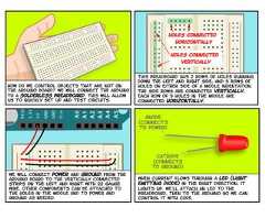 When current flows through a led (Lightemitting Diode) in the right direction, itlights up. we’ll attach an LEd to thebreadboard, then to the arduino so we cancontrol it with code.anode(connectsto power)cathode(connectsto ground)we will connect power and ground from thearduino board to the vertically connectedstrips on the left and right with 22 gaugewire. other components can be attached tothe holes in the middle and to power andground as needed.This breadboard has 2 rows of holes runningdown the left and right side, and 5 rows ofholes on either side of a middle indentation.the side rows are connected vertically,each Row of 5 holes in the middle areconnected horizontally.holes connectedverticallyholes connectedhorizontallyHow do we control objects that are not onthe arduino board? we will connect the arduinoto a solderless breadboard. This will allowus to quickly set up and test circuits. 