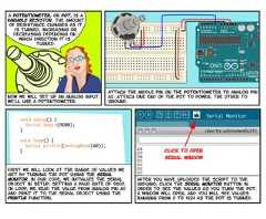 Serial Monitorclick to openserial windowafter you have uploaded the script to thearduino, click the Serial Monitor button inorder to see the values as you turn the pot.A window will open, and you will see valuesranging from 0 to 1024 as the pot is turned.void setup() {Serial.begin(9600);}void loop() {Serial.println(analogRead(A0));}First we will look at the range of values weget by turning the pot using the Serialmonitor. in our code, we initialize the serialobject in setup, setting a baud rate of 9600.In loop, We read the value from analog pin a0and print it to the serial object using theprintLn function,Attach the middle pin on the potentiometer to Analog pinA0. attach one end of the pot to power, the other toground.Now we will set up an analog input.We’ll use a potentiometer.a potentiometer, or pot, is avariable resistor. the amountof resistance changes as itis turned, increasing ordecreasing depending onwhich direction it isturned. 