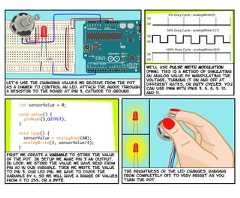 The brightness of the LED changes, rangingfrom completely off to very bright as youturn the pot.int sensorValue = 0;void setup() {pinMode(3,OUTPUT);}void loop() {sensorValue = analogRead(A0);analogWrite(3, sensorValue/4);}First we create a variable to store the valueof the pot. In setup we make pin 3 an output.In loop, we store the value we have read frompin a0 in our variable. Then we write the valueto pin 3, our led pin. we have to divide thevariable by 4, so we will have a range of valuesfrom 0 to 255, or a byte.100% Duty Cycle - analogWrite(255)5V0V50% Duty Cycle - analogWrite(127)5V0V0% Duty Cycle - analogWrite(0)5V0VWe’ll use pulse width modulation(PWM). This is a method of simulatingan analog value by manipulating thevoltage, turning it on and off atdifferent rates, or duty cycles. youcan use pwm with pins 3, 5, 6, 9, 10,and 11.Let’s use the changing values we receive from the potas a dimmer to control an LED. attach the anode througha resistor to the board at pin 3, Cathode to ground. 