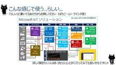 27こんな感じで使う…らしい…『らしい』と書いてるあたりからお察しください（ばちこーん←ウインク音）詳しく聞きたい人はB-3セッションとかに行ってみても良いかもですにゃde:code 2015 DBI-002資料より 