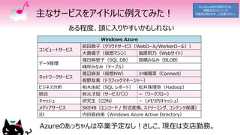 主なサービスをアイドルに例えてみた！ある程度、頭に入りやすいかもしれないAzureのあっちゃんは卒業予定なし！さしこ、現在は支店勤務。Windows Azureコンピュートサービス前田敦子（クラウドサービス（Webロール/Workerロール））大島優子（仮想マシン） 指原莉乃（Webサイト）データ管理篠田麻里子（SQL DB） 高橋みなみ（BLOB）峰岸みなみ（テーブル）ネットワークサービス渡辺麻友（仮想NW） 小嶋陽菜（Connect）板野友美（トラフィックマネージャー）ビジネス分析 柏木由紀（SQL レポート） 松井珠理奈（Hadoop）統合 秋元才加（サービスバス） ー（ワークフロー）キャッシュ 研究生（CDN） ー（メモリ内キャッシュ）メディアサービス SKE48（エンコード / 形式変換、ストリーミング、コンテンツ保護）ID 内田眞由美（Windows Azure Active Directory）Go Azure時の資料のため、情報が古くなっている可能性があります、ご注意ください。 
