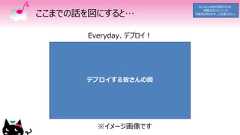 ここまでの話を図にすると…Go Azure時の資料のため、情報が古くなっている可能性があります、ご注意ください。Everyday、デプロイ！※イメージ画像ですデプロイする皆さんの図 