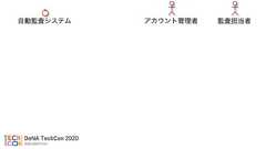 クラウド環境でのセキュリティ監査自動化【DeNA TechCon 2020 ライブ配信】