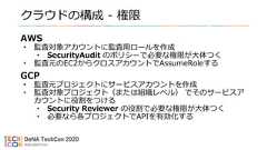 クラウドの構成 - 権限AWS• 監査対象アカウントに監査用ロールを作成• SecurityAudit のポリシーで必要な権限が大体つく• 監査元のEC2からクロスアカウントでAssumeRoleするGCP• 監査元プロジェクトにサービスアカウントを作成• 監査対象プロジェクト（または組織レベル） でそのサービスアカウントに役割をつける• Security Reviewer の役割で必要な権限が大体つく• 必要なら各プロジェクトでAPIを有効化する 