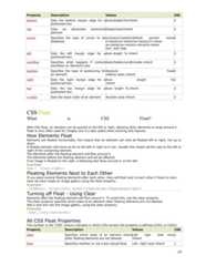 Property Description Values CSSbottom Sets the bottom margin edge for apositioned boxAuto/length/%/inherit 2clip Clips an absolutely positionedelementShape/auto/inherit 2cursor Specifies the type of cursor to bedisplayedurl/auto/crosshair/default pointer movee-resize/ne-resize/nw-resize///n-resizese-resize/sw-resize/s-resize/w-resizetext wait help2left Sets the left margin edge for apositioned boxAuto length % inherit 2overflow Specifies what happens if contentoverflows an element's boxAuto/hidden/scroll/visible inherit 2position Specifies the type of positioning foran elementAbsolute fixedrelative static inherit2right Sets the right margin edge for apositioned boxAuto length %inherit2top Sets the top margin edge for apositioned boxAuto length % inherit 2z-index Sets the stack order of an element Number auto inherit 2CSS FloatWhat is CSS Float?With CSS float, an element can be pushed to the left or right, allowing other elements to wrap around it.Float is very often used for images, but it is also useful when working with layouts.How Elements FloatElements are floated horizontally, this means that an element can only be floated left or right, not up ordown.A floated element will move as far to the left or right as it can. Usually this means all the way to the left orright of the containing element.The elements after the floating element will flow around it.The elements before the floating element will not be affected.If an image is floated to the right, a following text flows around it, to the left:ExampleImg { float:right;}Floating Elements Next to Each OtherIf you place several floating elements after each other, they will float next to each other if there is room.Here we have made an image gallery using the float property:Example.thumbnail {float:left; width:110px;height:90px;margin:5px;}Turning off Float - Using ClearElements after the floating element will flow around it. To avoid this, use the clear property.The clear property specifies which sides of an element other floating elements are not allowed.Add a text line into the image gallery, using the clear property:Example.text_line{clear:both;}All CSS Float PropertiesThe number in the "CSS" column indicates in which CSS version the property is defined (CSS1 or CSS2).Property Description Values CSSclear Specifies which sides of an element whereother floating elements are not allowedLeft right both noneinherit1float Specifies whether or not a box should float Left right none inherit 119 