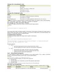 Values for Unordered ListsValue Descriptionnone No markerdisc Default. The marker is a filled circlecircle The marker is a circlesquare The marker is a squareValues for Ordered ListsValue Descriptionarmenian The marker is traditional Armenian numberingdecimal The marker is a numberdecimal-leading-zero The marker is a number padded by initial zeros (01, 02, 03, etc.)Note: No versions of Internet Explorer (including IE8) support the property values "decimal-leading-zero", "lower-greek", "lower-latin", "upper-latin", "armenian", or "georgian".An Image as The List Item MarkerTo specify an image as the list item marker, use the list-style-image property:Exampleul{list-style-image:url('sqpurple.gif');}The example above does not display equally in all browsers. IE and Opera will display the image-marker alittle bit higher than Firefox, Chrome, and Safari. If you want the image-marker to be placed equally in allbrowsers, a crossbrowser solution is explained below.Crossbrowser SolutionThe following example displays the image-marker equally in all browsers:Exampleul{list-style-type:none;padding:0px;margin:0px;}li{background-image: url(sqpurple.gif);background-repeat: no-repeat;background-position: 0px 5px; padding-left: 14px;}Example explained:• For ul:o Set the list-style-type to none to remove the list item markero Set both padding and margin to 0px (for cross-browser compatibility)• For li:o Set the URL of the image, and show it only once (no-repeat)o Position the image where you want it (left 0px and down 5px)o Position the text in the list with padding-leftList - Shorthand propertyIt is also possible to specify all the list properties in one, single property. This is called a shorthandproperty. The shorthand property used for lists, is the list-style property:Exampleul{list-style: square url("sqpurple.gif");}When using the shorthand property, the order of the values are:• list-style-type• list-style-position (for a description, see the CSS properties table below)• list-style-imageIt does not matter if one of the values above are missing, as long as the rest are in the specified order.All CSS List PropertiesThe number in the "CSS" column indicates in which CSS version the property is defined (CSS1 or CSS2).Property Description Values CSSlist-style Sets all the properties for a list inlist-style-type /list-style-position19 