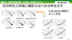 親密さ（相互作⽤⽇数）の分布と⽣成プロセス先⾏研究と同様に親密さはべき分布を⽰すYule-Simon過程によって⽣成8 