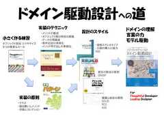 ドメイン駆動設計への道                  実装のテクニック                          ドメインの理解                   ・メソッドの構成         設計のスタイル                   ・オブジェクト間の特性の移動                   言葉の力小さく作る練習            ・データの再編成                   ・条件記述の単純化                                                    モデル駆動オブジェクト指向 エクササイズ                        ・役割ステレオタイプ９つの簡単なルール          ・メソッド呼び出しの単純化                                       ・小数の隣人と協力                                       RDD                                        責任の割当の原則                                        GRASP                                                    For                                                    Thoughtful Developer       実装の原則                             凝集と結合の原則                                                    Leading Designer                                         SOLID      ・クラス                                         RCC      ・振る舞いとメソッド                                         ASS      ・状態とコレクション 