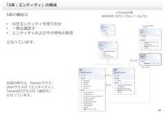 295章の構成は• なぜエンティティを使うのか• 一意な識別子• エンティティおよびその特性の発見となっています。右図の例では、Personクラス・Userクラスが「エンティティ」、TenantIDクラスが「識別子」となっています。「5章：エンティティ」の構成※Entityの例(IDDD本 C#サンプルソースより) 