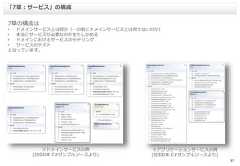 377章の構成は• ドメインサービスとは何か（…の前にドメインサービスとは何でないのか）• 本当にサービスが必要なのかをたしかめる• ドメインにおけるサービスのモデリング• サービスのテストとなっています。「7章：サービス」の構成※ドメインサービスの例(IDDD本 C#サンプルソースより)※アプリケーションサービスの例(IDDD本 C#サンプルソースより) 
