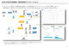 6社内でのDDD実践例（勤怠管理アプリケーション）ピットタッチで登録した勤務情報を編集したり登録管理するアプリケーションをDDDで構築しました。（使用技術→CentOS / C#, ASP.NET MVC, Azure, SQL Database, Azure Table / Power BI 等）上坂さん曰く、過去数回にわたって、C#でDDDを行ったが簡単ではなかったとのこと。この例ではDDDでそれなりに上手くいったそうです。 