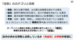 「役割」のカテゴリと効果• 提案︓新たな案や理想，元の案の改善案を提⽰する意⾒• 疑問︓疑問や質問の形を取り，答えや情報を求めている意⾒• 補⾜︓基本知識や背景知識の補⾜など記事理解につながる意⾒• 考察︓分析・推測・考察し，⾃⾝の考えを述べている意⾒※ 1つのコメントに対して 複数のラベル が付与される場合あり⾃分の求める情報と合致しているか（有益性）の判断が容易に例︓ これは過去に失敗した政策に似ているから実施⽅法を変えた⽅が良いと思う「補⾜」「提案」10 