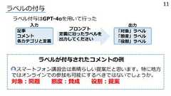 ラベルの付与ラベル付与はGPT-4oを⽤いて⾏った記事コメント各カテゴリと定義⼊⼒「対象」ラベル「態度」ラベル「役割」ラベル出⼒定義に沿ったラベルを出⼒してくださいプロンプトラベルが付与されたコメントの例スマートフォン講習会は素晴らしい提案だと思います。特に地⽅ではオンラインでの参加も可能にするべきではないでしょうか。対象︓問題 態度︓賛成 役割︓提案11 