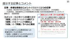 提⽰する記事とコメント記事︓多様な態度のコメントが含まれる2つの記事・『⽯破⽒「核共有や持ち込み検討」アジア版NATOの枠内で』（共同通信）・『⽯破茂⽒、国政選挙などの投票義務化を提起 ⾃⺠党総裁選候補そろったネット番組で』（産経新聞）コメント︓各記事から25個を選定「態度」の各ラベルから5個ずつ「役割」の各ラベルが5個以上「対象」の「問題」ラベルに限定ラベルの偏りによる意⾒形成への影響を防ぐため均等化「役割」は複数ラベルが付与されているため完全な均等化は困難提⽰コメント例（ラベルあり群）15 