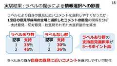 実験結果 : ラベルの提⽰による情報選択への影響ラベルにより⾃⾝の意⾒に近いコメントを選択しやすくなったか1度⽬の意⾒形成時の⽴場と選択したコメントの態度の関係を分析・⽀持意⾒・反対意⾒・他意⾒それぞれの選択割合を算出ラベルあり群が⾃⾝の意⾒に近いコメントを選択しやすい可能性記事 ⽀持1 35%2 45%ラベルあり群 ラベルなし群記事 ⽀持1 30%2 36%ラベルあり群の⽀持意⾒選択率が5〜9ポイント⾼18 